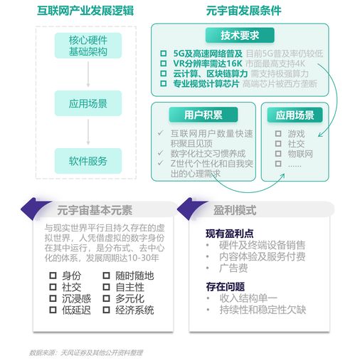 极光2021Q3移动互联网行业数据研究报告 网络技术新趋势与变革