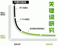 行业新闻浅谈企业网站在做关键词研究的两个有效方法 日照广域网络科技