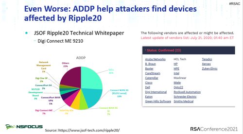 物联网中的DDoS新型反射攻击研究 绿盟科技刘文懋在RSAC的深度洞察
