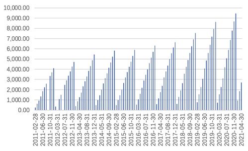 2021山东省经济发展研究报告 网络技术驱动下的增长新引擎