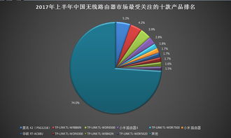 上半年中国无WiFi路由器市场结构分析 技术驱动与消费升级下的演进