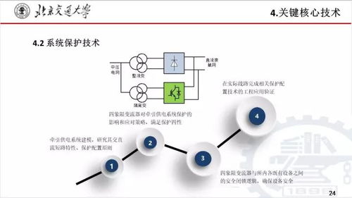 新一代智慧型城市轨道交通牵引供电系统的创新理念与实践——北京交大刘志刚教授及其网络技术研究